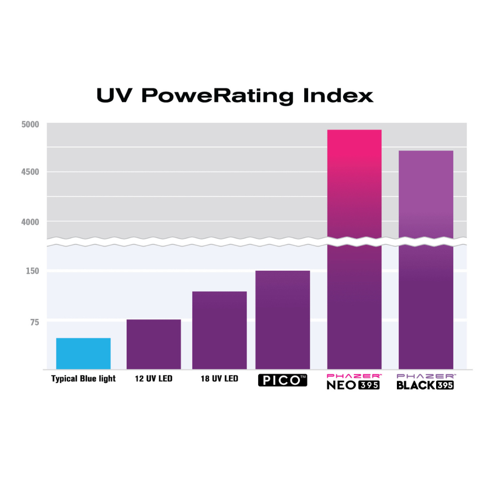UView Phazer BLACK 395, UView EW40395, CPS Products Phazer BLACK 395, UView UV Leak Detection Light, ไฟ UV ตรวจรั่ว UView Phazer, Rechargeable UV leak detection light, 395nm UV flashlight for A/C, High output true UV LED, UV leak detection lamp with zoom lens, ไฟฉาย UV ชาร์จไฟได้, ไฟฉายตรวจเช็กรอยรั่วแอร์ 395nm, ไฟ UV เลนส์ซูมปรับระยะ, ไฟฉาย UV ตรวจรอยรั่วแอร์รถยนต์ ชาร์จ USB-C, ไฟฉายอัลตราไวโอเลต หาจุดรั่วน้ำยาแอร์ UView, อุปกรณ์ตรวจเช็กรอยรั่วแอร์ด้วยสารเรืองแสง UV, Automotive A/C leak detection, HVAC UV dye light, Car AC leak detector tool, ไฟตรวจรั่วน้ำยาแอร์รถยนต์, ไฟฉายหาจุดรั่วระบบทำความเย็น, เครื่องมือช่างแอร์ ตรวจรอยรั่ว UV, PCS, CPS-EW40395